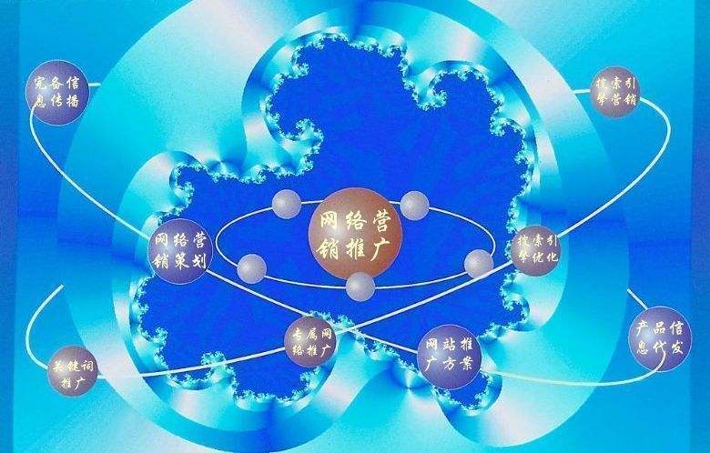 和政新媒体运营企业需要掌握的网络推广技巧有哪些