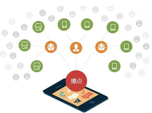 和政为什么越来越多的企业通过软文营销来引流